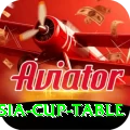 asia cup table Plus v5.7.5