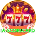 india scorecard Max v3.9.0